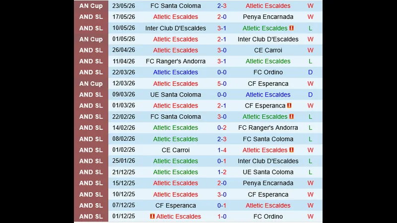 Đội Atletic Escaldes và Mornar Bar đang tranh chấp trên sân cỏ